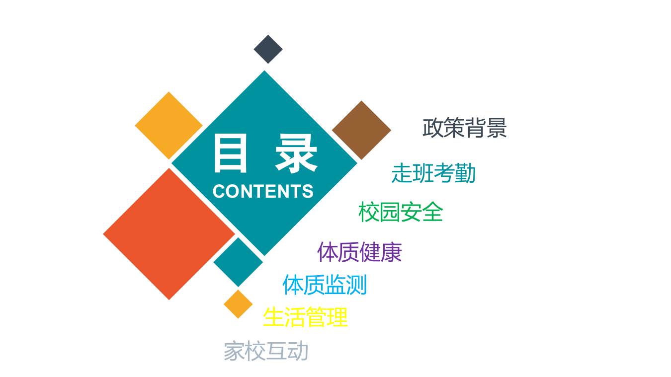 智慧校园感知物联应用设计方案 PPT(29页) 第2页