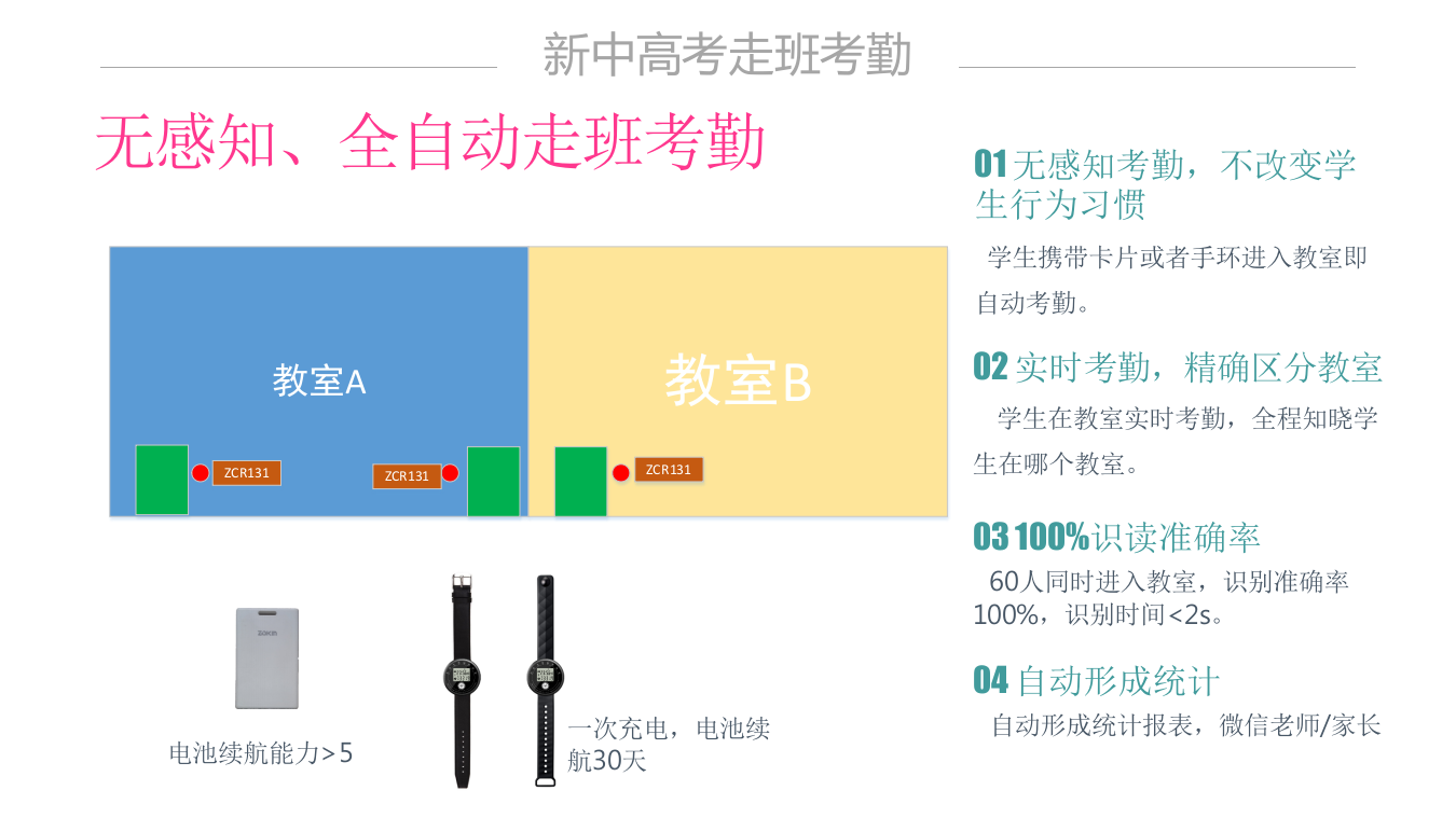 智慧校园感知物联应用设计方案 PPT(29页) 第8页