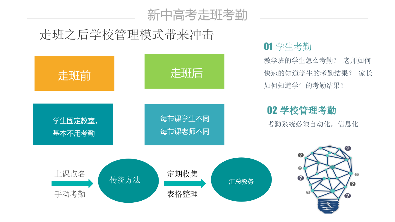 智慧校园感知物联应用设计方案 PPT(29页) 第7页