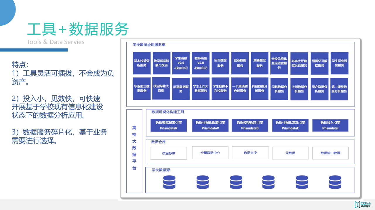 南京诚勤·校园数据分析模型方案 PPT(35页) 第2页