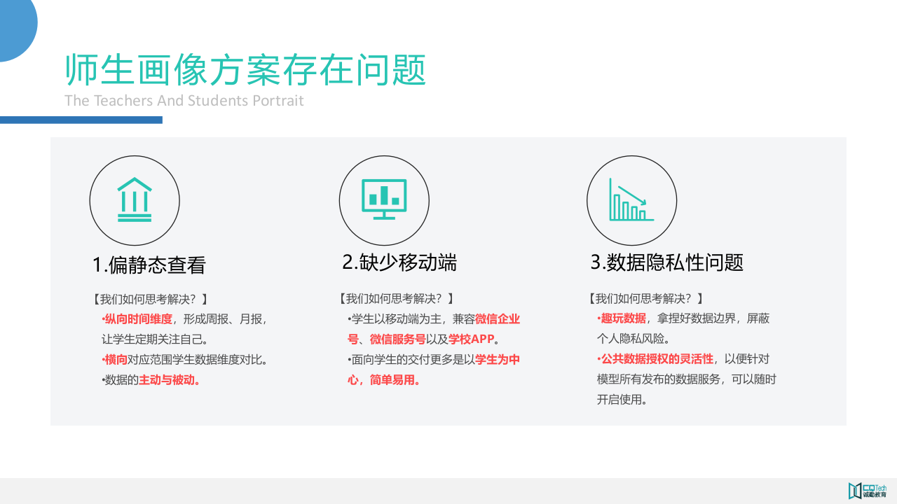 南京诚勤·校园数据分析模型方案 PPT(35页) 第4页