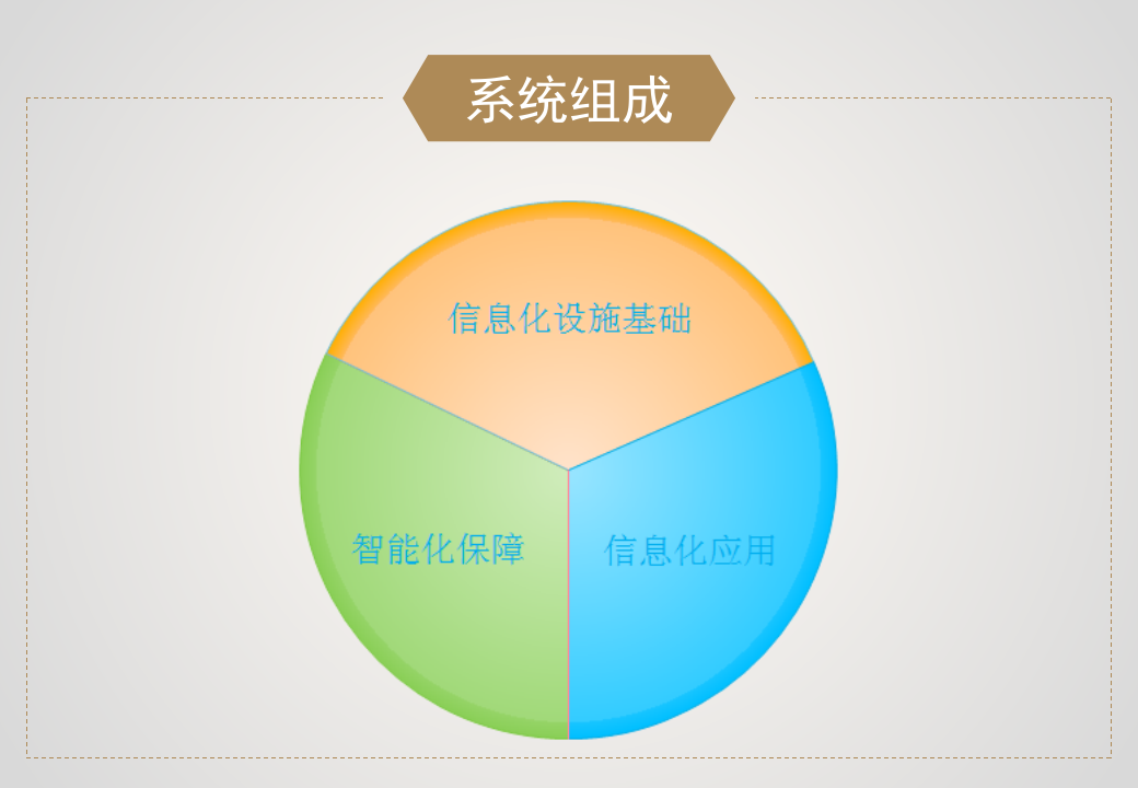 校园弱电智能化项目设计方案 PPT(66页) 第8页