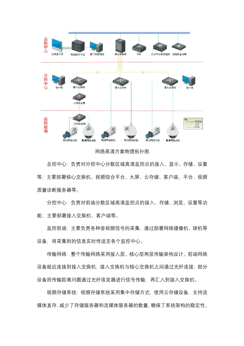 校园安防监控系统建设方案 Word(34页) 第6页