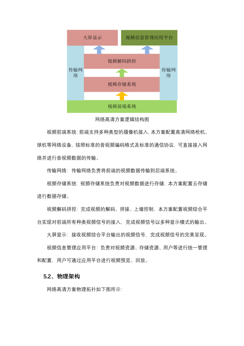 校园安防监控系统建设方案 Word(34页) 第5页