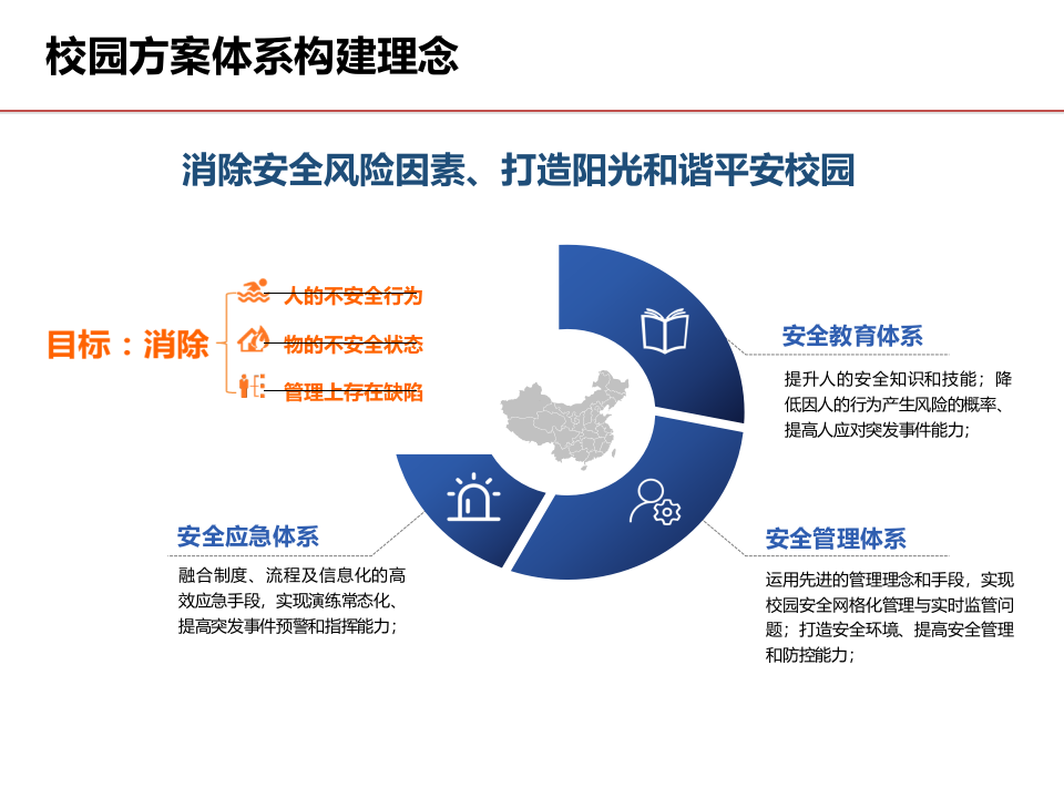 校园安全产品整体解决方案 PPT(43页) 第4页