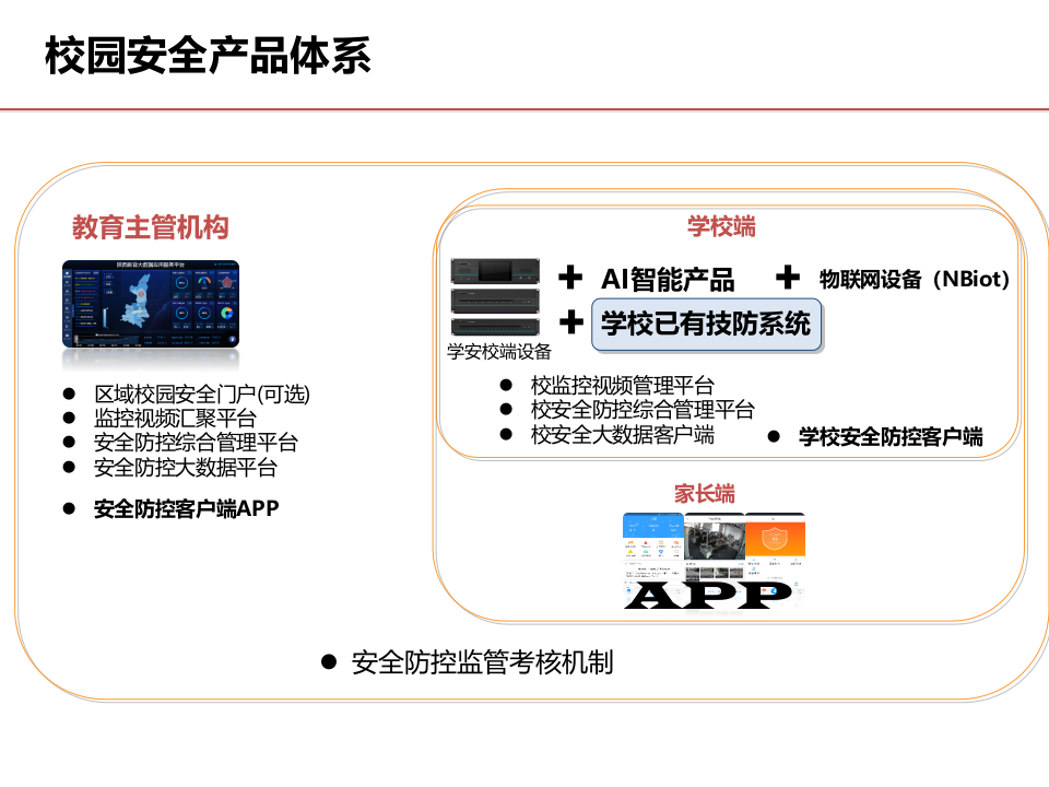 校园安全产品整体解决方案 PPT(43页) 第7页