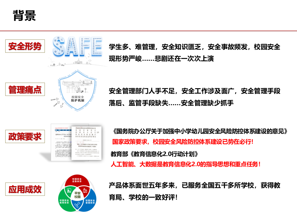 校园安全产品整体解决方案 PPT(43页) 第2页