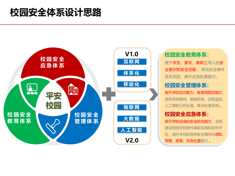 校园安全产品整体解决方案 PPT(43页) 第5页