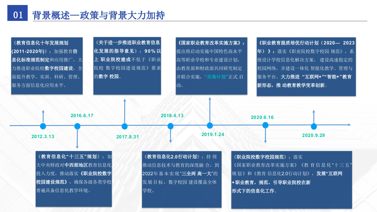 中职院校数字智慧校园建设整体解决方案 PPT(79页) 第5页