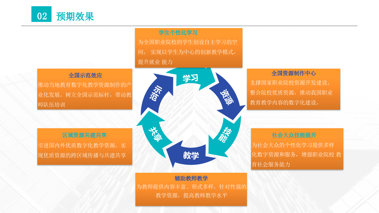 中职院校数字智慧校园建设整体解决方案 PPT(79页) 第8页