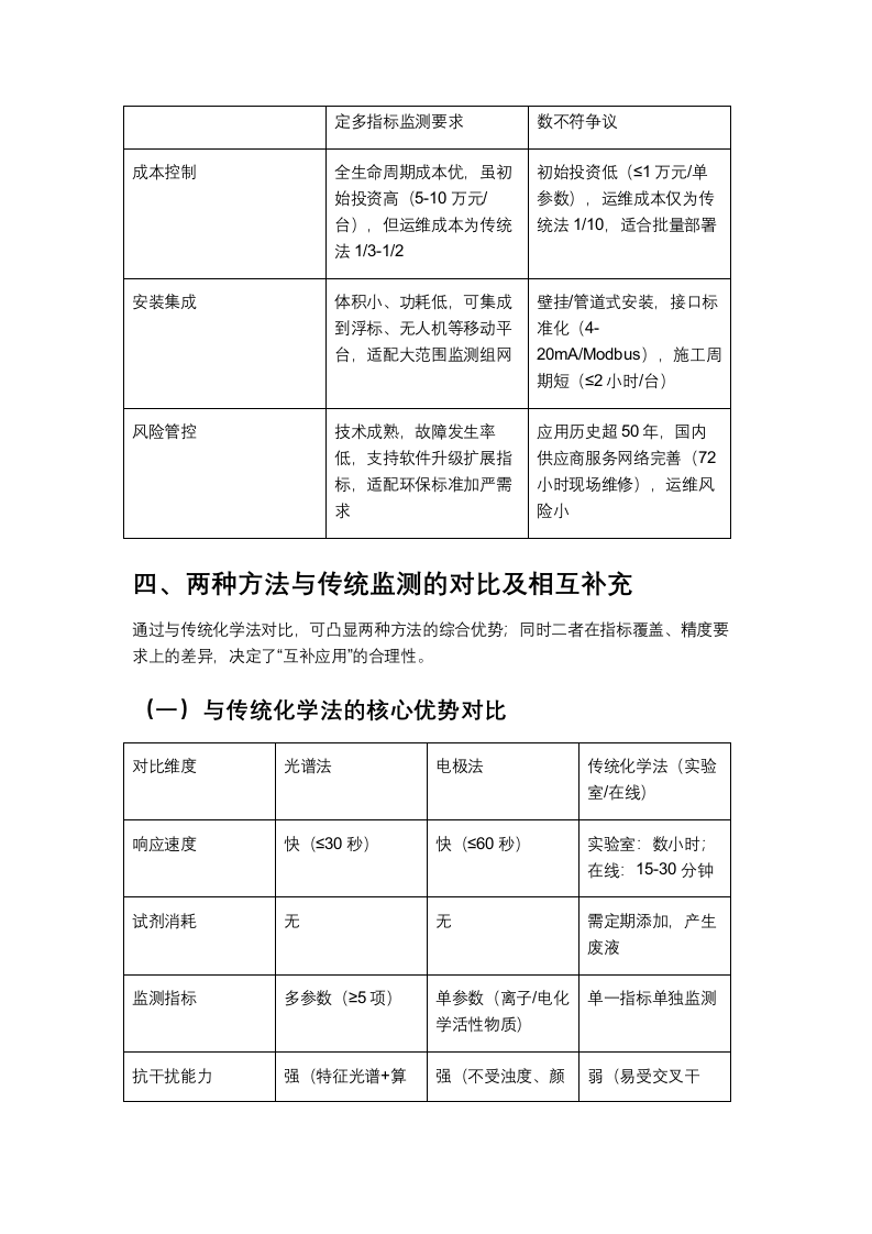 万宾·光谱法与电极法水质监测的合理性分析 Word(6页) 第4页
