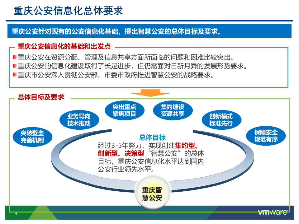 重庆公安新一代数据中心解决方案 PPT(79页) 第4页