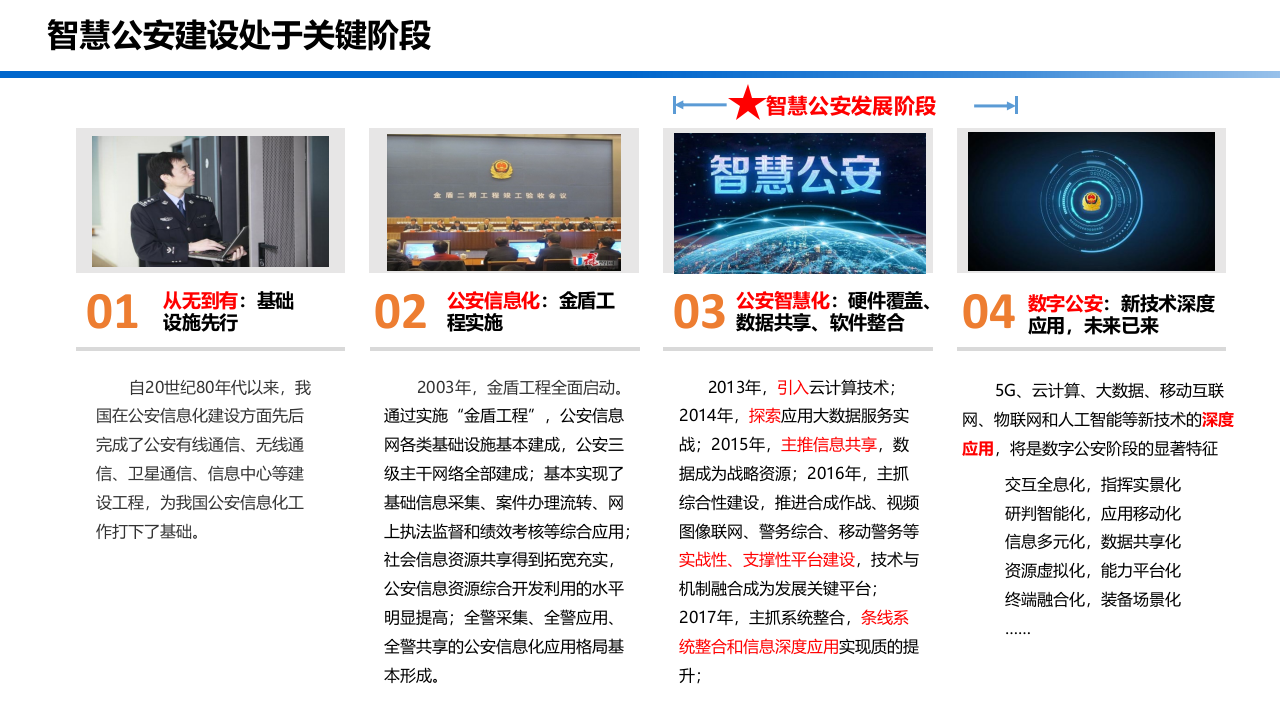 智慧公安总体建设方案 PPT(78页) 第3页
