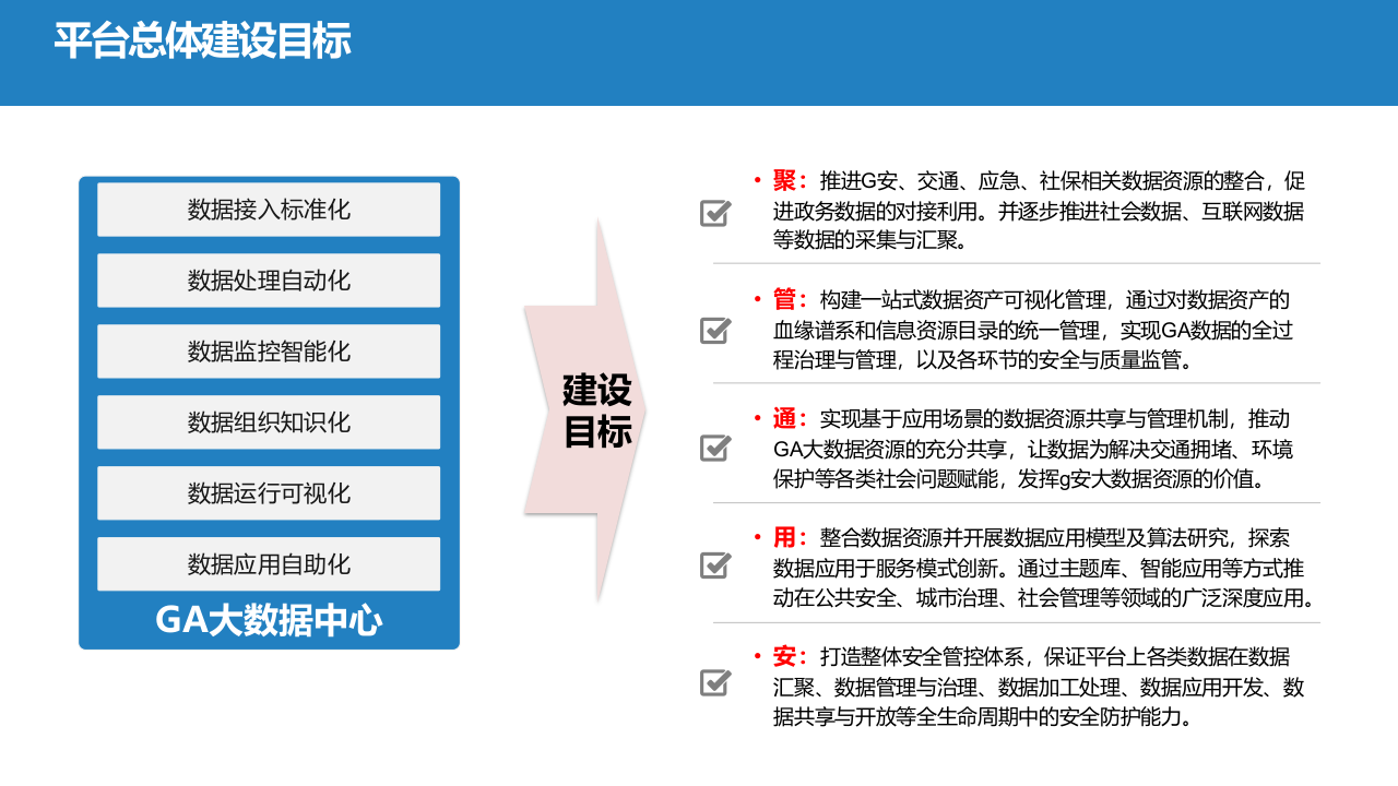 智慧公安大数据平台与资源中心建设方案 PPT(34页) 第4页