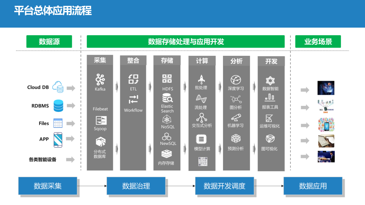 智慧公安大数据平台与资源中心建设方案 PPT(34页) 第7页