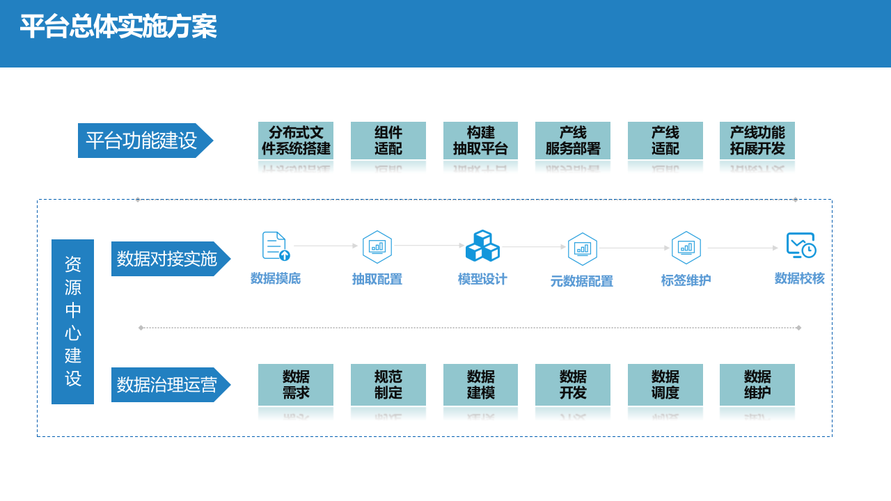 智慧公安大数据平台与资源中心建设方案 PPT(34页) 第8页