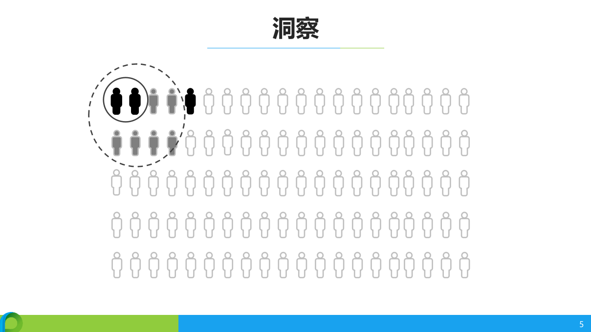 云上公安，数据强警——公安大数据应用解决方案 PPT(76页) 第5页