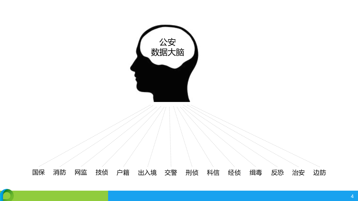 云上公安，数据强警——公安大数据应用解决方案 PPT(76页) 第4页