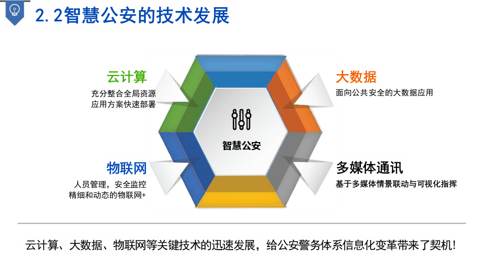 智慧公安信息化建设解决方案 PPT(63页) 第8页