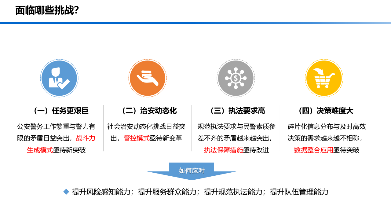 智慧公安发展构思与建设解决方案 PPT(78页) 第4页