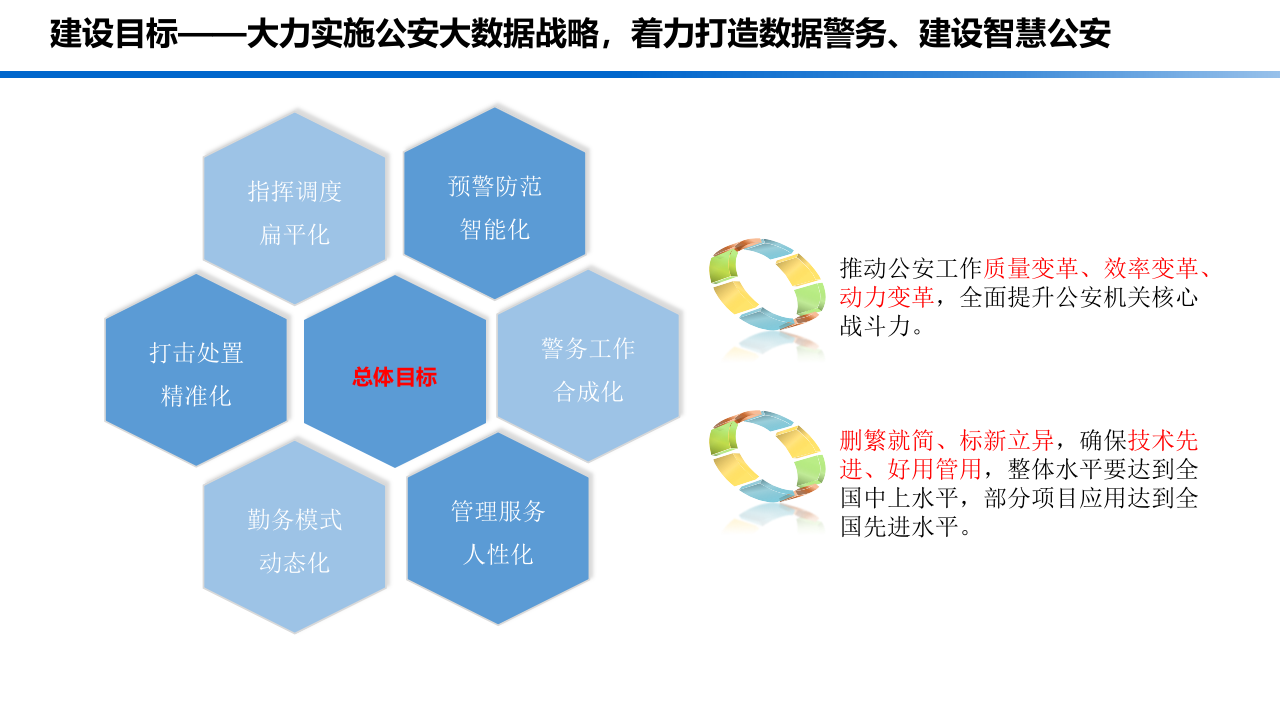 智慧公安发展构思与建设解决方案 PPT(78页) 第8页