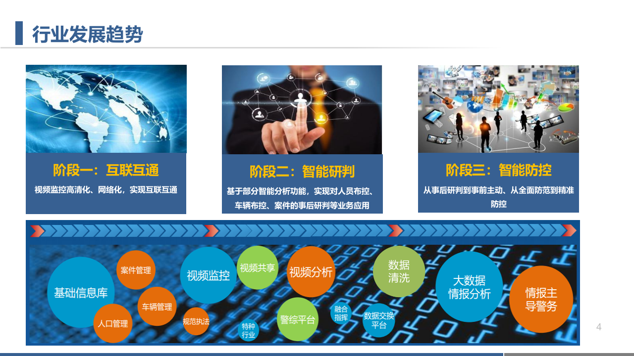 公安智能防控体系建设解决方案 PPT(54页) 第4页