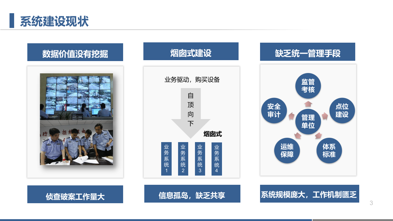 公安智能防控体系建设解决方案 PPT(54页) 第3页