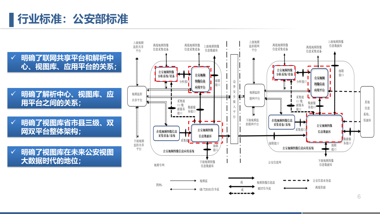公安智能防控体系建设解决方案 PPT(54页) 第6页