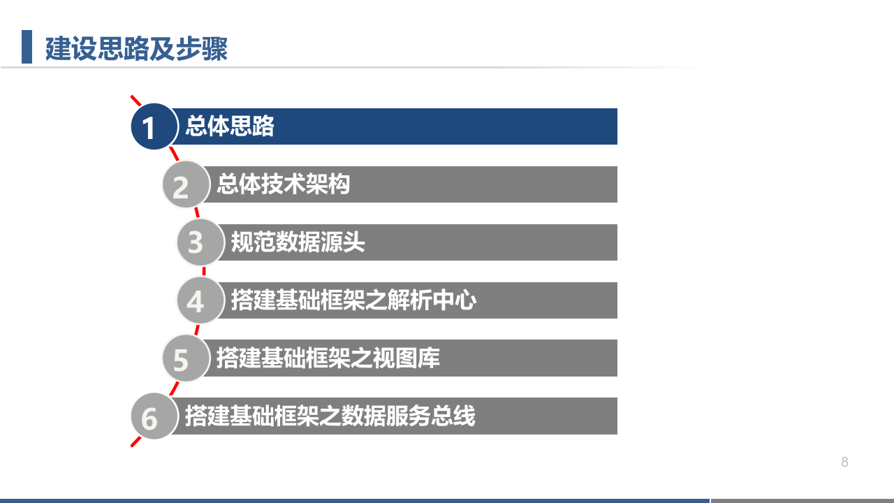 公安智能防控体系建设解决方案 PPT(54页) 第8页