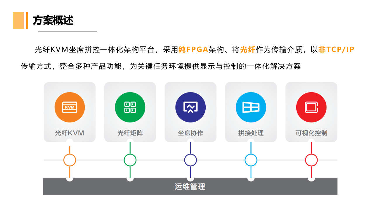 公安指挥中心解决方案 PPT(41页) 第8页