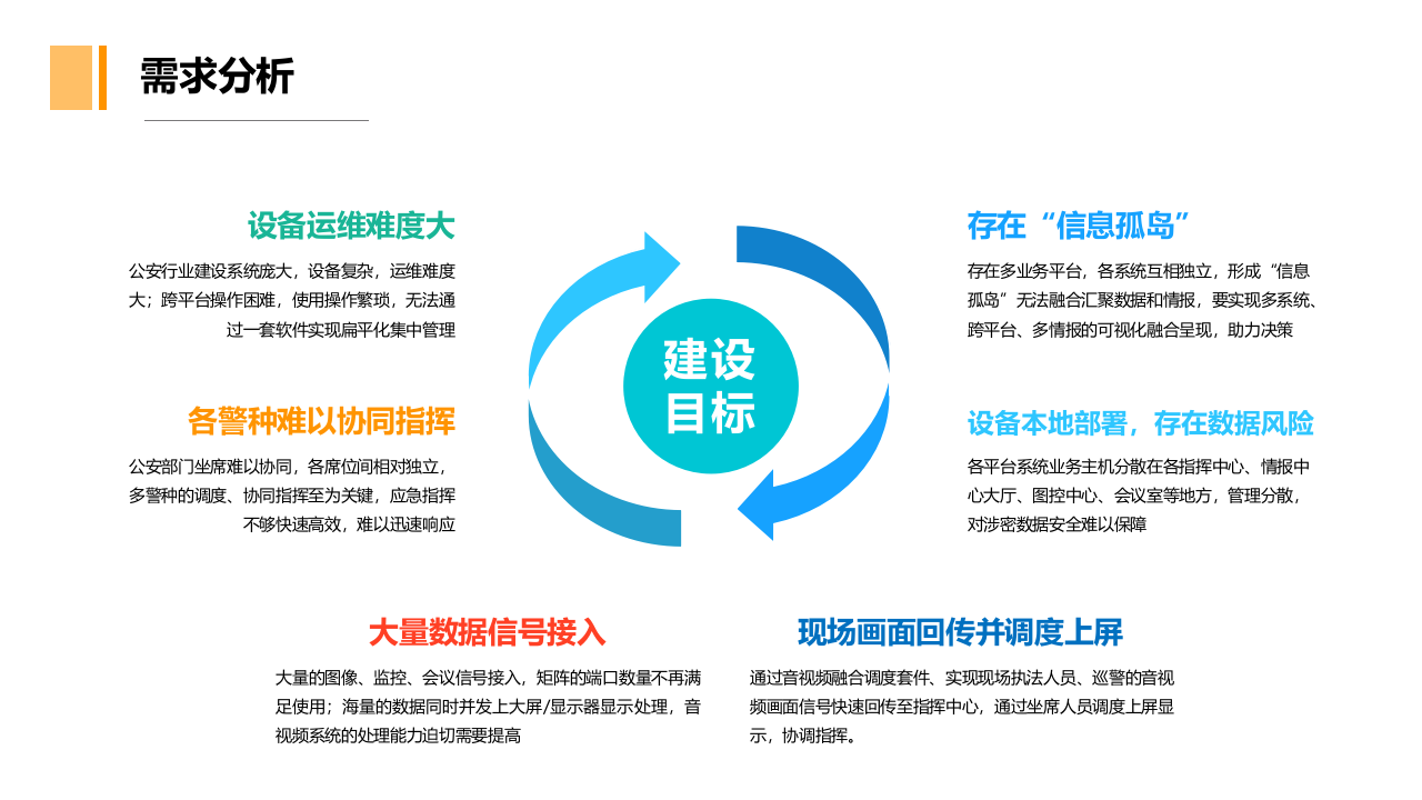 公安指挥中心解决方案 PPT(41页) 第6页
