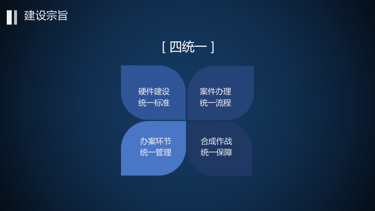 天津市公安局616工程执法管理中心建设工作汇报 PPT(81页) 第4页