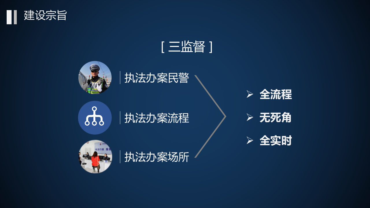 天津市公安局616工程执法管理中心建设工作汇报 PPT(81页) 第5页