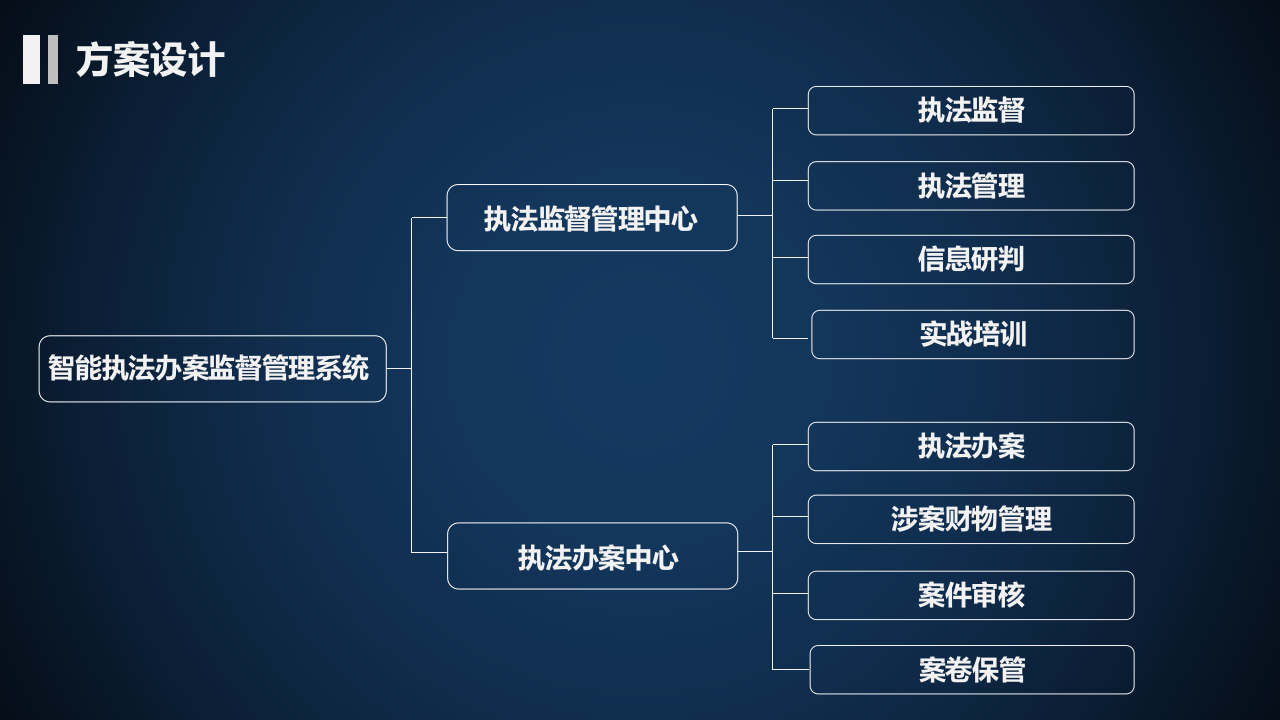 天津市公安局616工程执法管理中心建设工作汇报 PPT(81页) 第8页