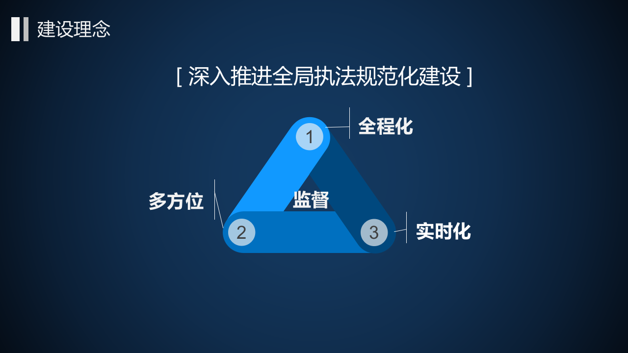 天津市公安局616工程执法管理中心建设工作汇报 PPT(81页) 第7页