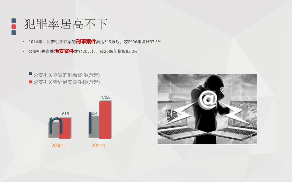 百分点&middot;公安行业应用大数据解决方案 PPT(33页) 第3页