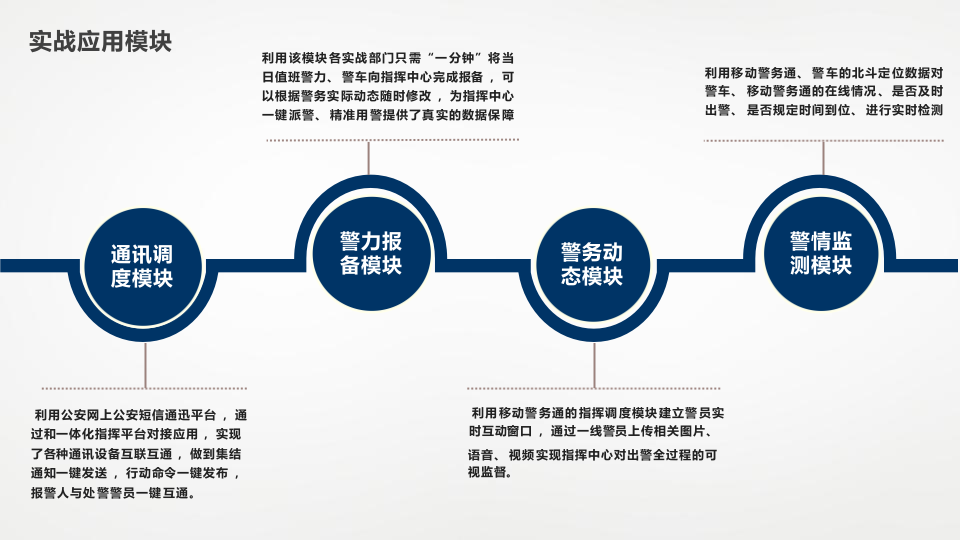 公安一体化警务实战指挥系统建设方案 PPT(25页) 第6页