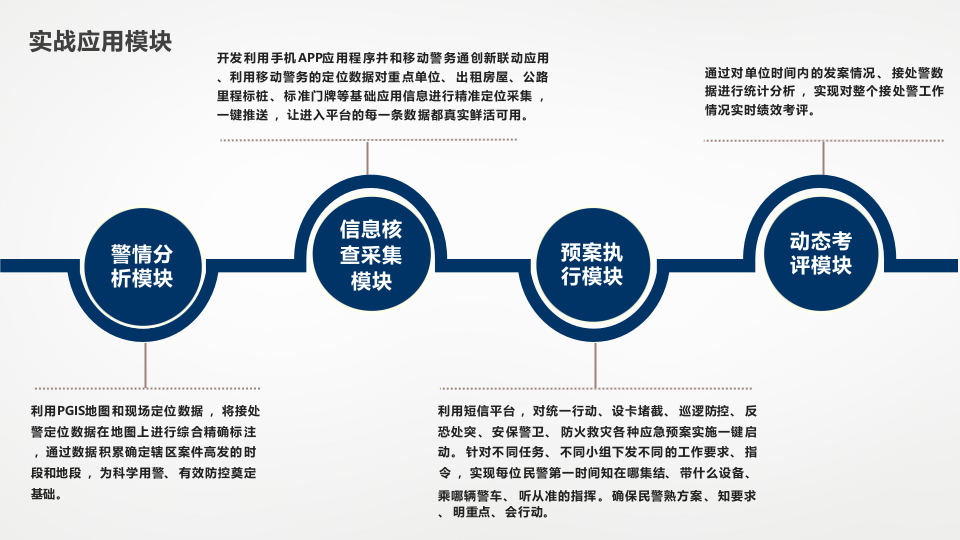 公安一体化警务实战指挥系统建设方案 PPT(25页) 第7页