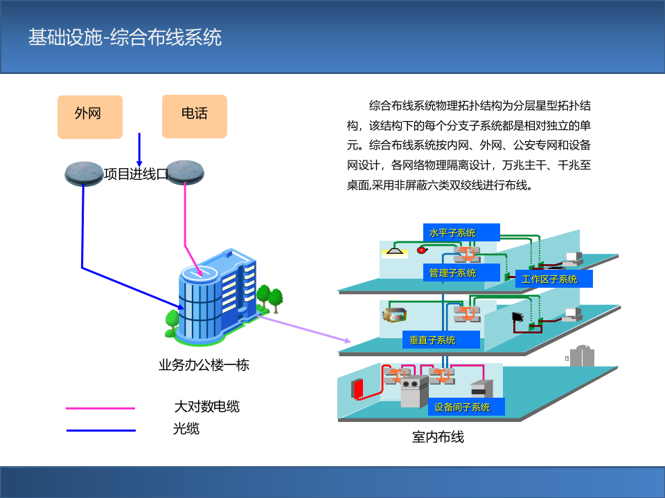 公安新办公楼弱电系统设计方案 PPT(44页) 第4页