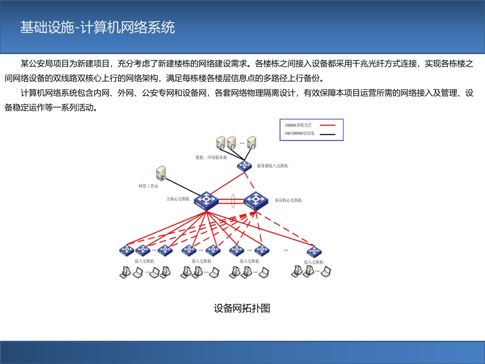 公安新办公楼弱电系统设计方案 PPT(44页) 第7页
