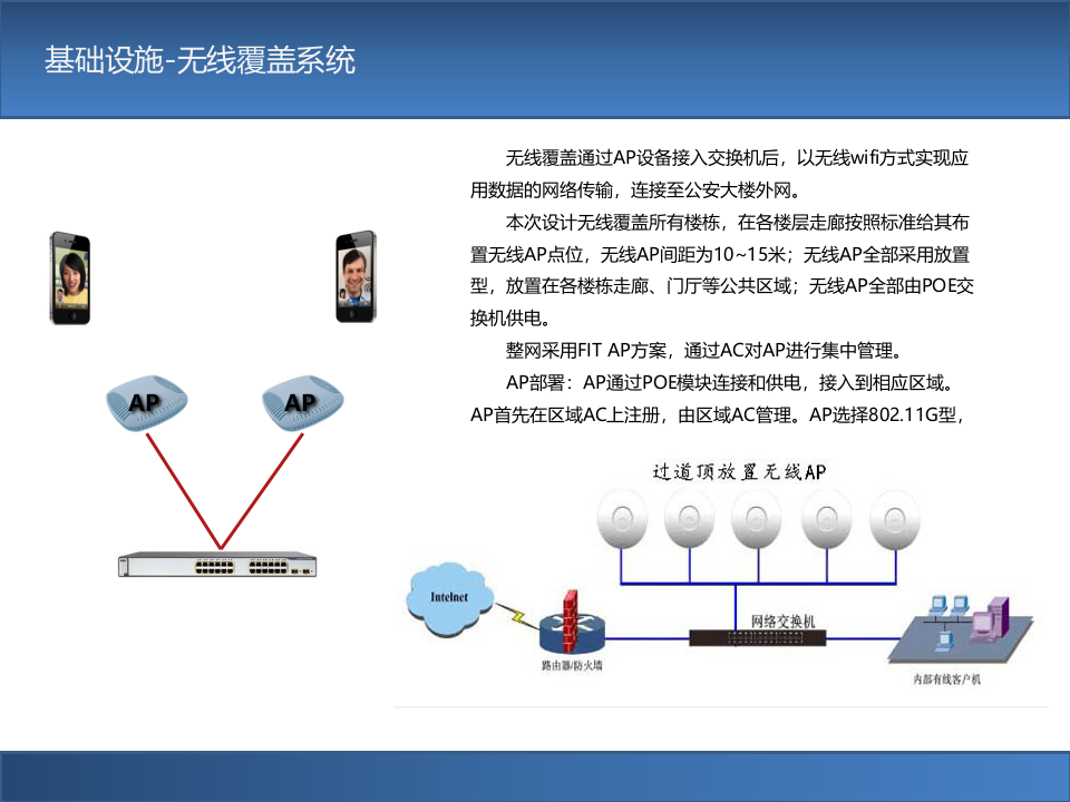 公安新办公楼弱电系统设计方案 PPT(44页) 第8页