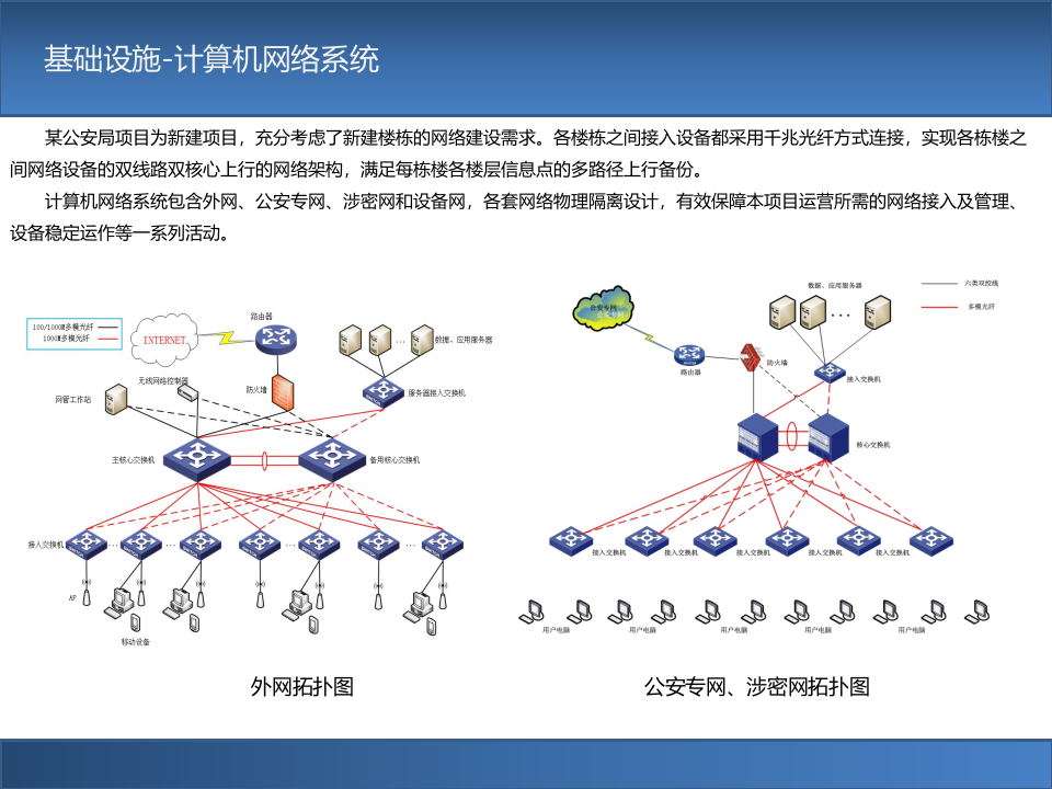 公安新办公楼弱电系统设计方案 PPT(44页) 第6页
