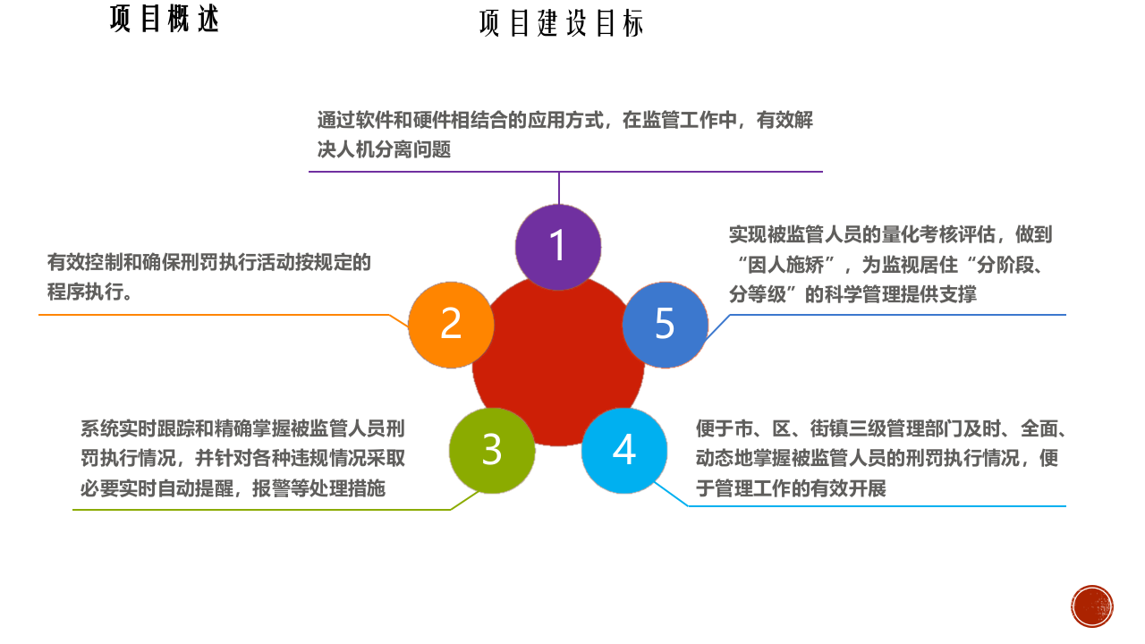 公安取保候审监视居住定位监管系统 PPT(27页) 第4页