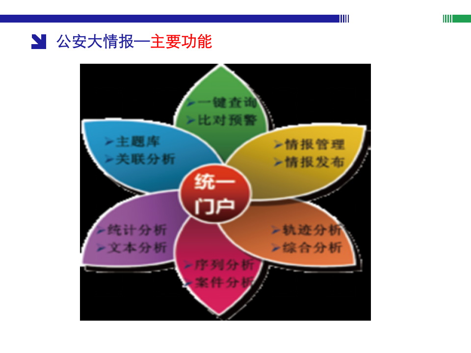 公安警务云总体解决方案 PPT(25页) 第7页