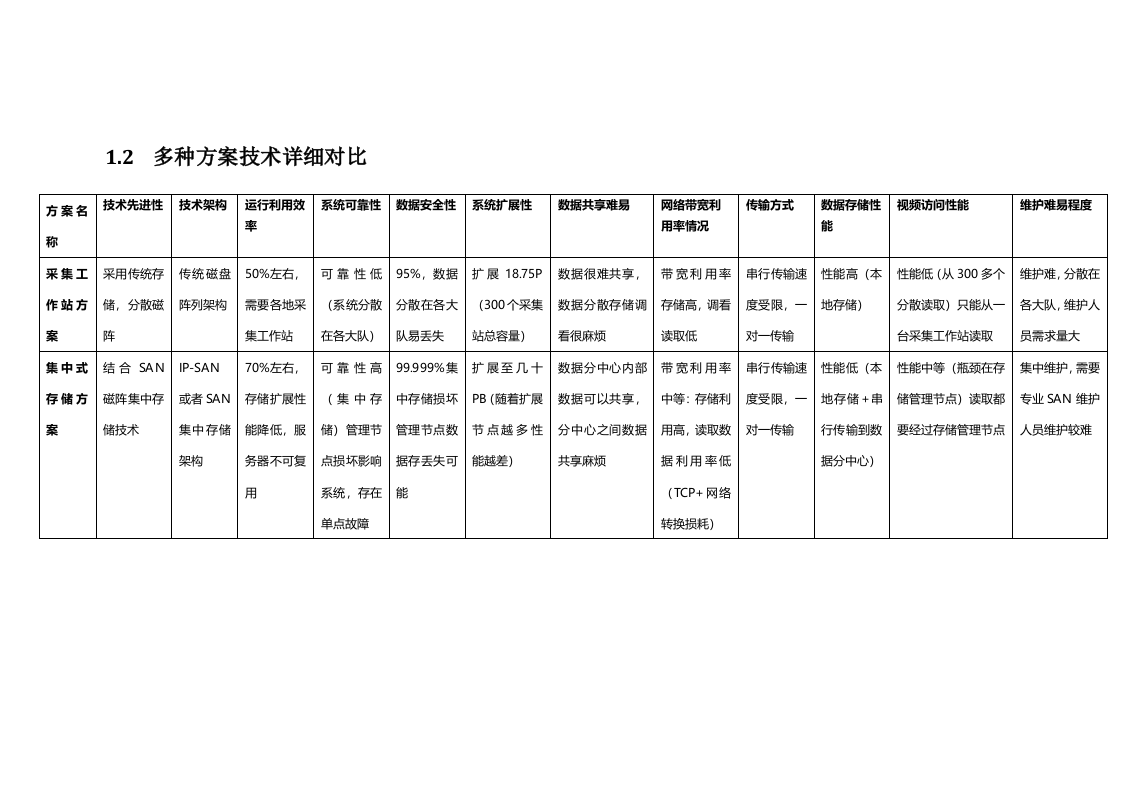 云创存储&middot;江苏省公安厅执法记录仪云存储平台建设方案 Word(45页) 第6页