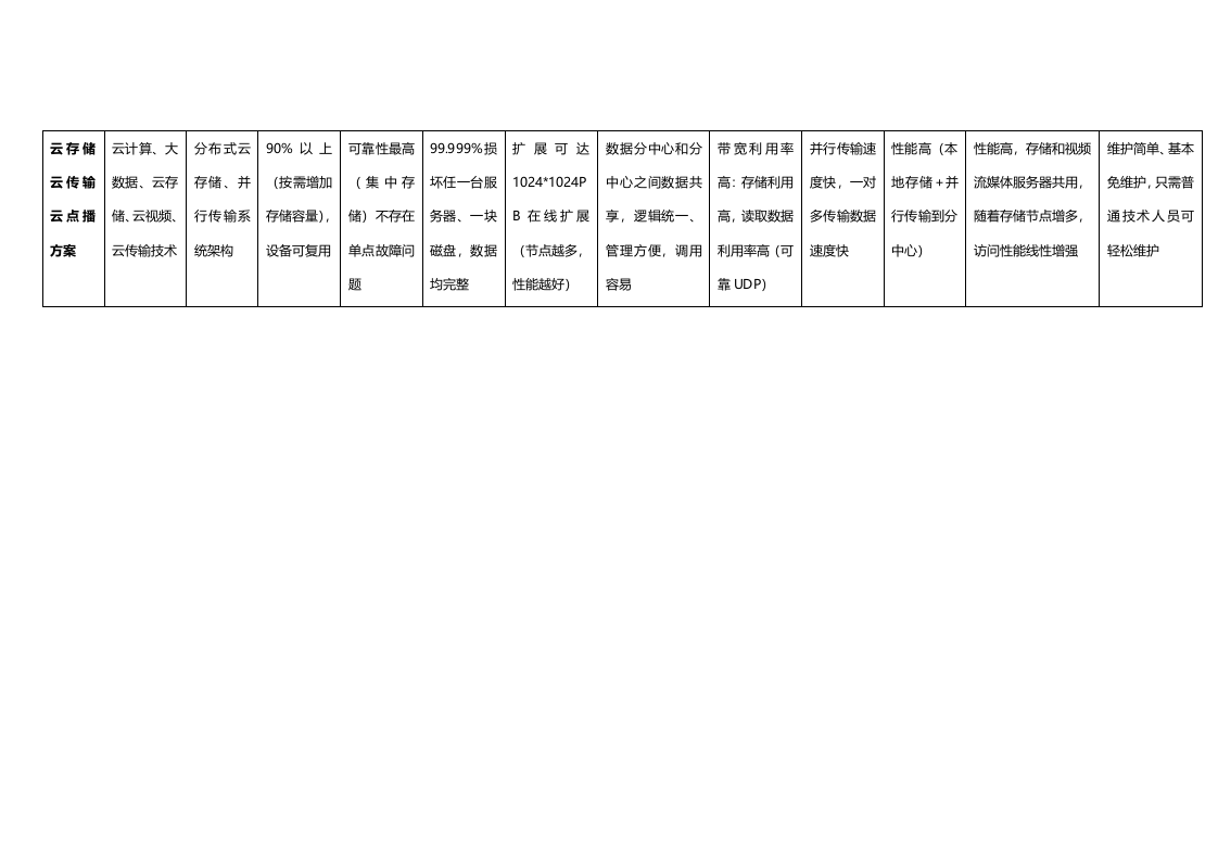 云创存储&middot;江苏省公安厅执法记录仪云存储平台建设方案 Word(45页) 第7页