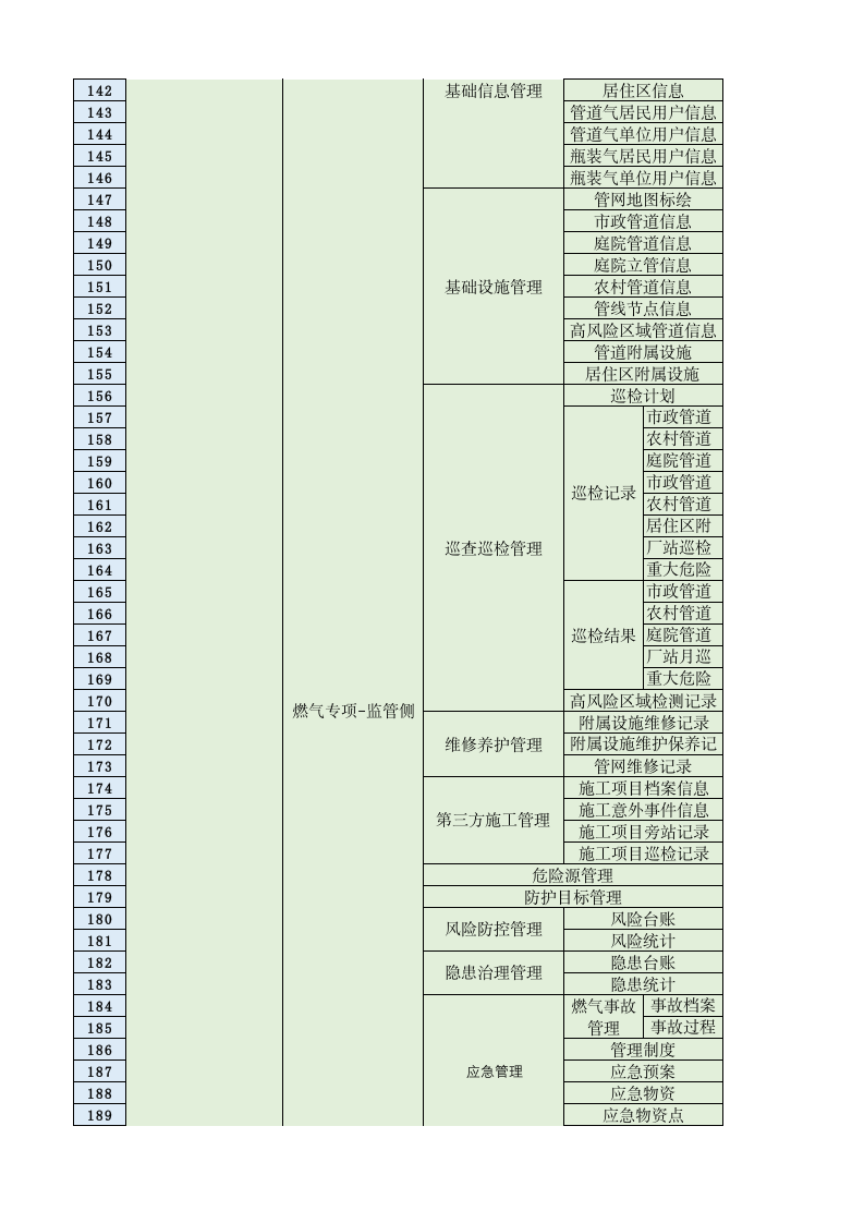 城市生命线应用平台软件功能清单 第4页