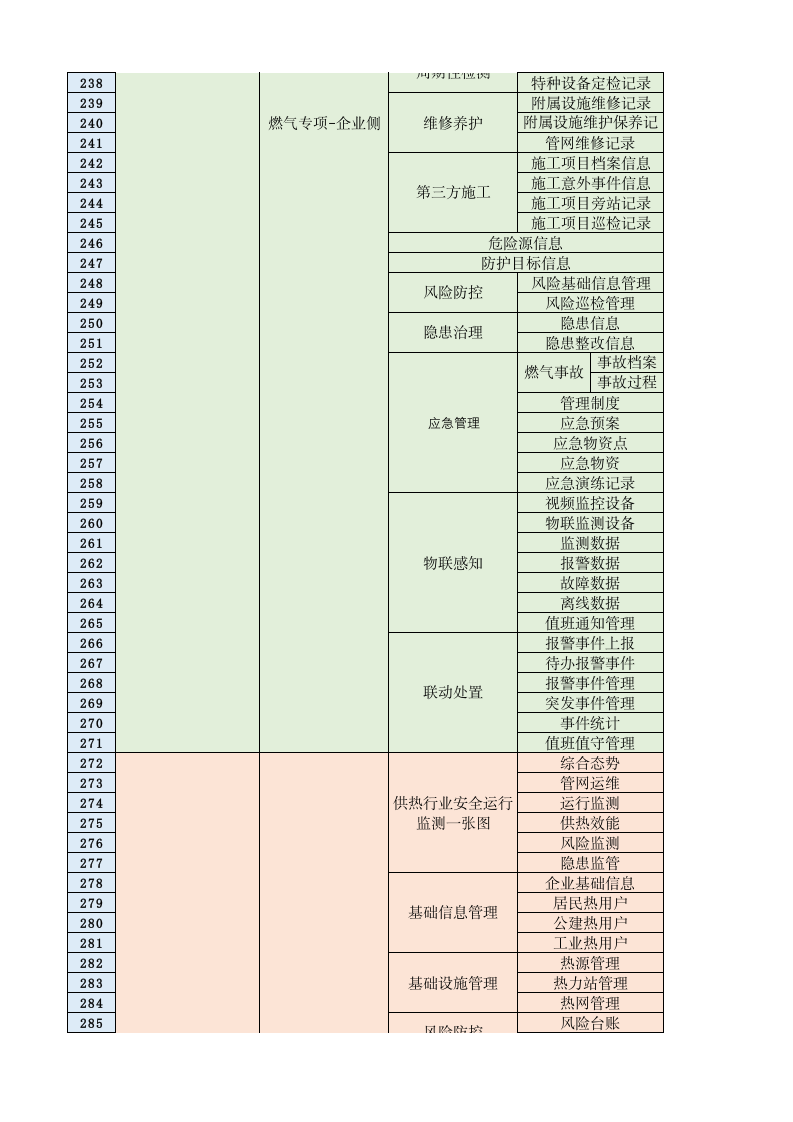 城市生命线应用平台软件功能清单 第6页