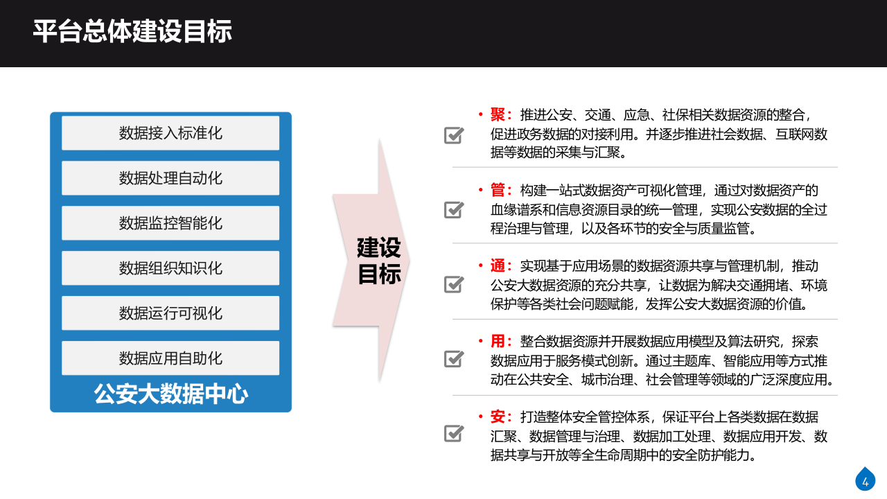 公安大数据平台与资源中心建设方案 PPT(34页) 第4页